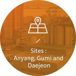 Business sites Anyang, Gumi, Daejeon