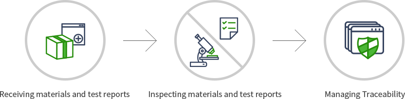 자재 및 성적서 입고, 자재 및 입고서류 검사, 추적성 관리
