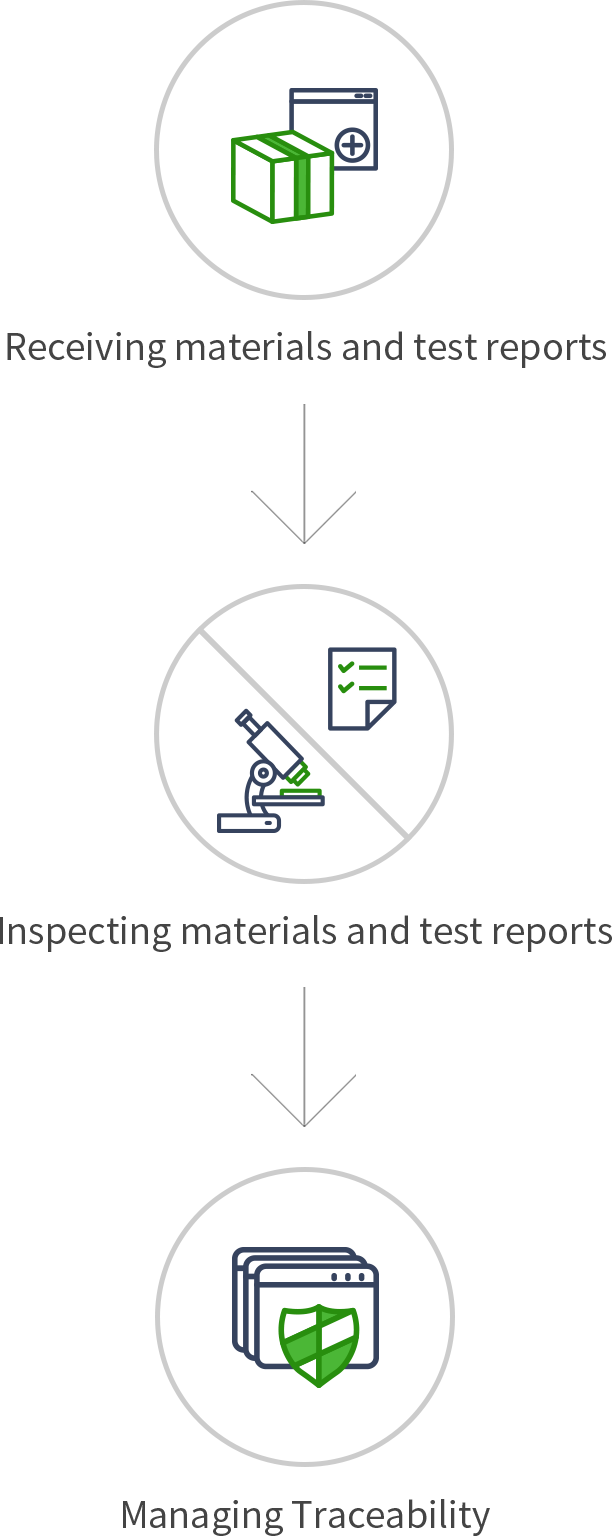 자재 및 성적서 입고, 자재 및 입고서류 검사, 추적성 관리